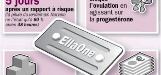 Ellaone® : la pilule du surlendemain